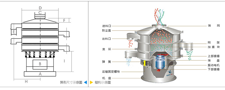 圓形振動篩圖片結(jié)構(gòu)圖