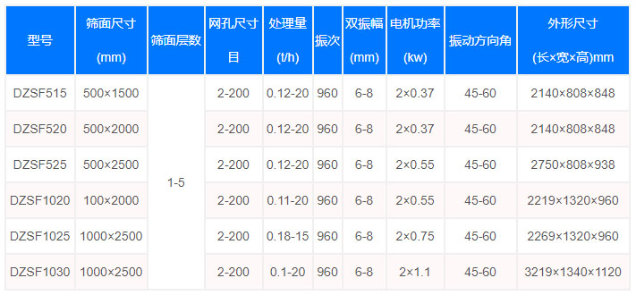 茴香種子直線(xiàn)篩型號(hào)參數(shù)