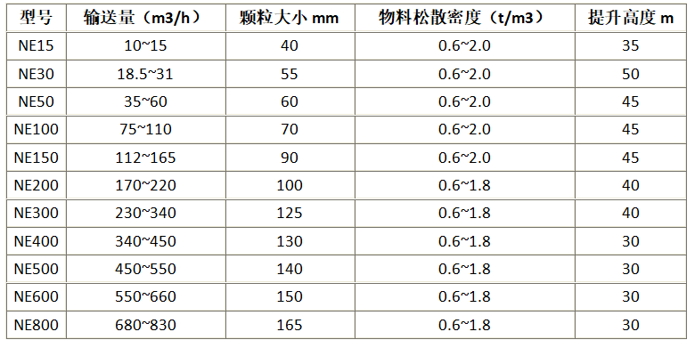 板鏈斗式提升機(jī)