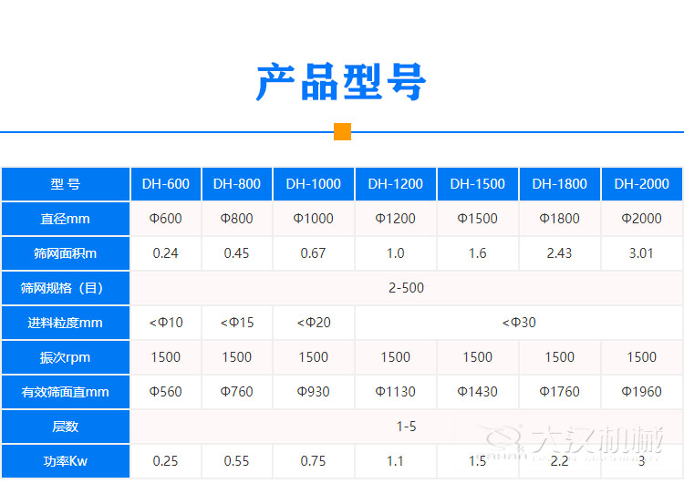 氣體保護(hù)振動篩型號