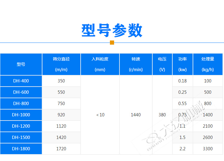 豆?jié){振動篩產(chǎn)品型號