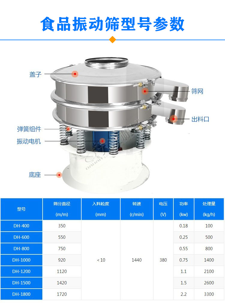 食品振動篩型號參數(shù)