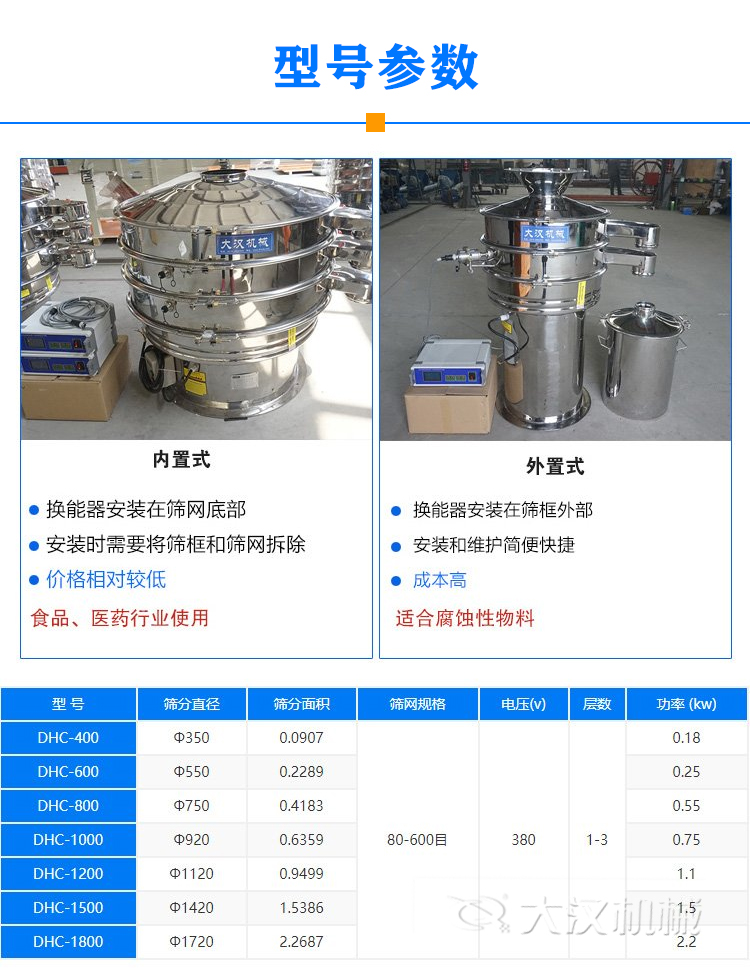 粉末涂料超聲波振動篩型號參數(shù)