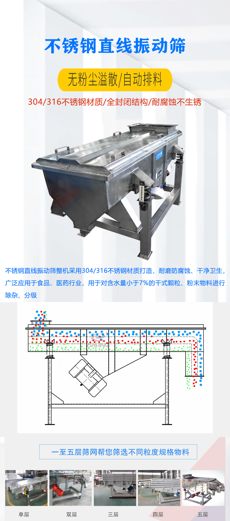 不銹鋼直線振動篩產(chǎn)品介紹