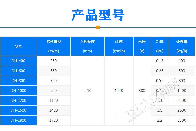 陶瓷漿液旋振篩型號(hào)