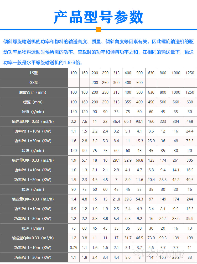 傾斜螺旋輸送機(jī)型號(hào)參數(shù)