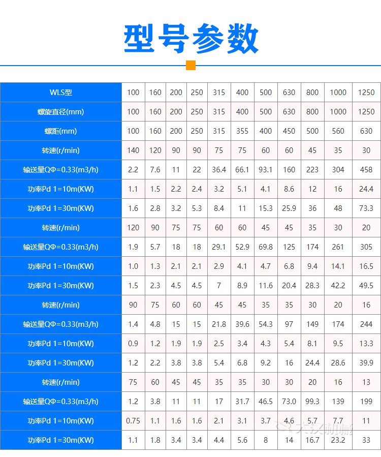 雙無軸螺旋輸送機型號參數(shù)