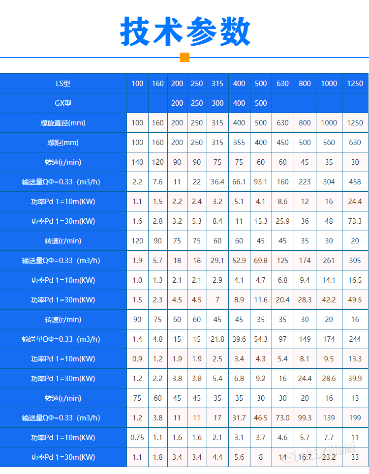 管式無軸螺旋輸送機參數(shù)