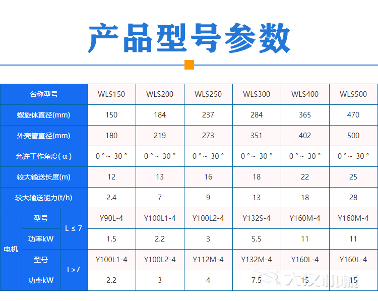 餐廚垃圾螺旋輸送機(jī)型號(hào)參數(shù)