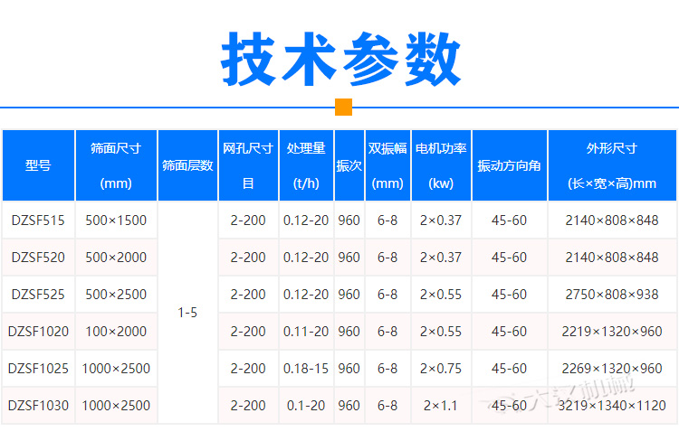 膨潤(rùn)土振動(dòng)篩參數(shù)