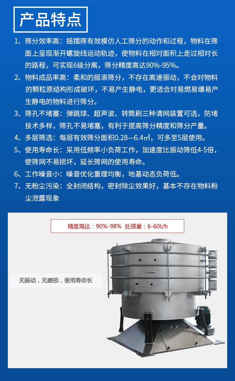 圓形搖擺篩特點