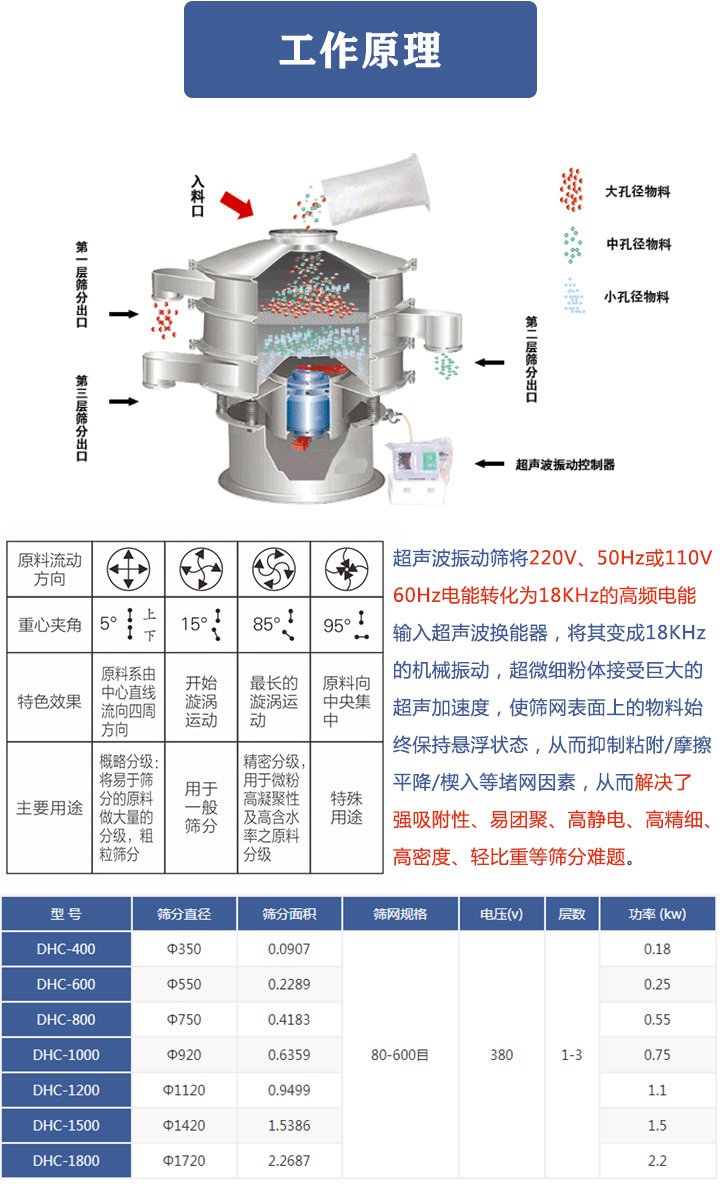 超聲波振動篩原理