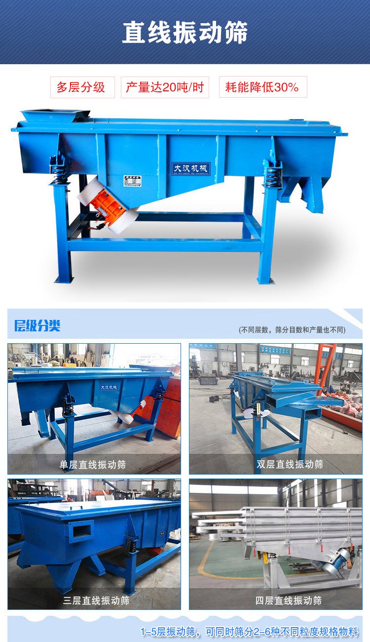 直線振動篩介紹