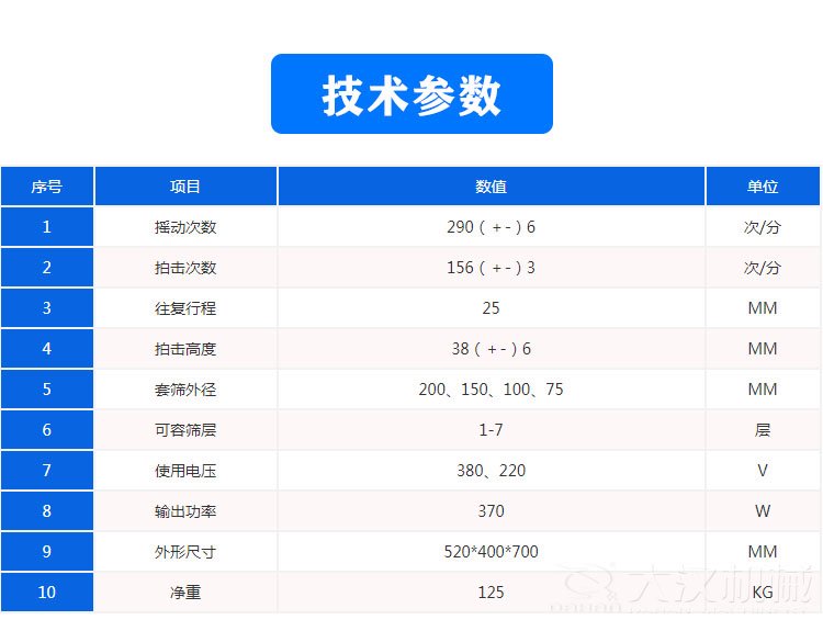 拍擊篩參數(shù)