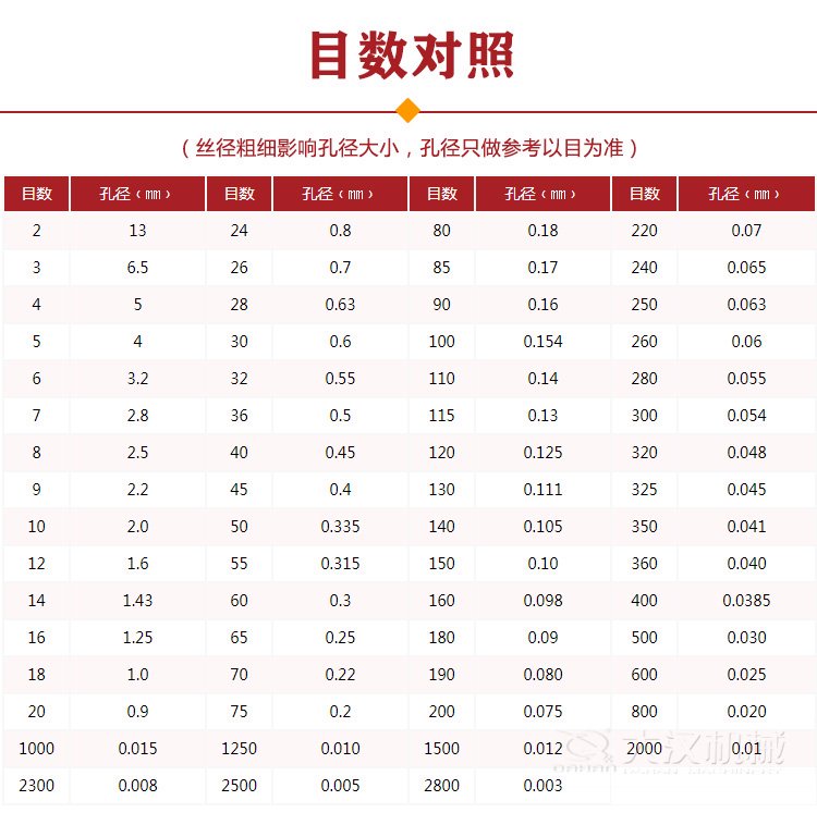 頂擊式振篩機目數(shù)