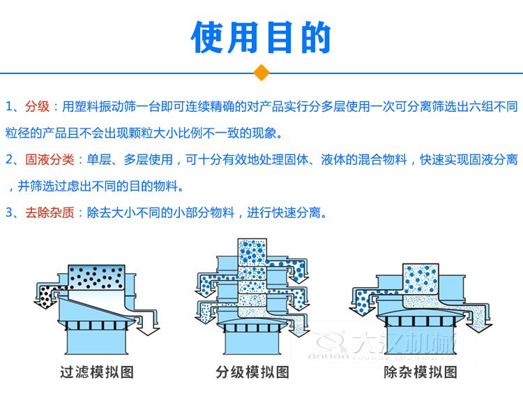 塑料振動(dòng)篩目的