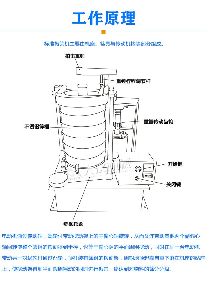 標(biāo)準(zhǔn)振篩機原理