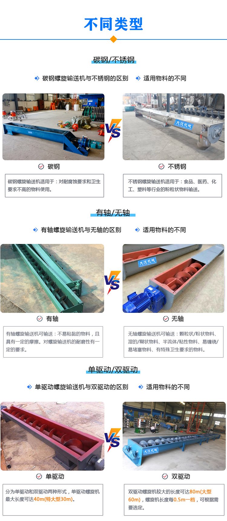 U型螺旋輸送機類型